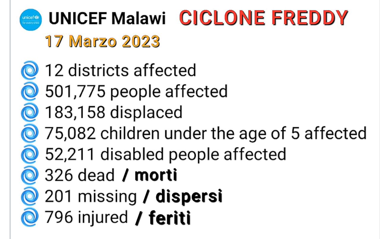 Effetti Ciclone Freddy 2023